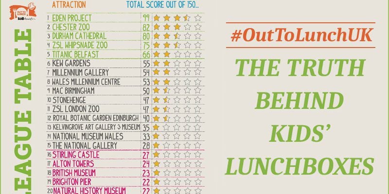 The Truth Behind Kids' Lunchboxes - #OutToLunchUK
